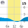 Lynchburg Landing tide chart for Friday, November 15, 2024