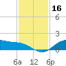 Lynchburg Landing tide chart for Saturday, November 16, 2024
