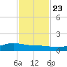 Lynchburg Landing tide chart for Saturday, November 23, 2024