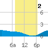 Lynchburg Landing tide chart for Saturday, November 2, 2024
