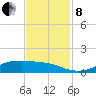 Lynchburg Landing tide chart for Friday, November 8, 2024