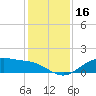 Lynchburg Landing tide chart for Monday, December 16, 2024