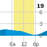 Lynchburg Landing tide chart for Thursday, December 19, 2024