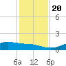 Lynchburg Landing tide chart for Friday, December 20, 2024