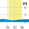 Lynchburg Landing tide chart for Monday, December 23, 2024