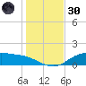 Lynchburg Landing tide chart for Monday, December 30, 2024