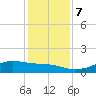 Lynchburg Landing tide chart for Saturday, December 7, 2024