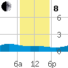 Lynchburg Landing tide chart for Sunday, December 8, 2024
