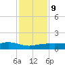 Lynchburg Landing tide chart for Monday, December 9, 2024
