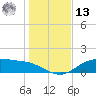 Lynchburg Landing tide chart for Monday, January 13, 2025