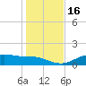 Lynchburg Landing tide chart for Thursday, January 16, 2025