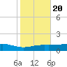 Lynchburg Landing tide chart for Monday, January 20, 2025