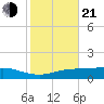 Lynchburg Landing tide chart for Tuesday, January 21, 2025