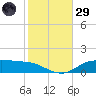Lynchburg Landing tide chart for Wednesday, January 29, 2025