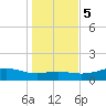 Lynchburg Landing tide chart for Sunday, January 5, 2025