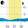 Lynchburg Landing tide chart for Monday, January 6, 2025