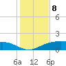 Lynchburg Landing tide chart for Wednesday, January 8, 2025