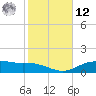 Lynchburg Landing tide chart for Wednesday, February 12, 2025