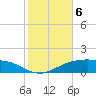 Lynchburg Landing tide chart for Thursday, February 6, 2025