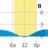 Lynchburg Landing tide chart for Saturday, February 8, 2025