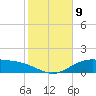 Lynchburg Landing tide chart for Sunday, February 9, 2025