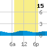 Lynchburg Landing tide chart for Saturday, March 15, 2025