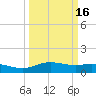 Lynchburg Landing tide chart for Sunday, March 16, 2025