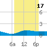 Lynchburg Landing tide chart for Monday, March 17, 2025