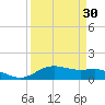 Lynchburg Landing tide chart for Sunday, March 30, 2025