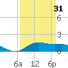 Lynchburg Landing tide chart for Monday, March 31, 2025