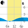 Lynchburg Landing tide chart for Thursday, March 6, 2025