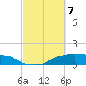Lynchburg Landing tide chart for Friday, March 7, 2025