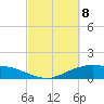 Lynchburg Landing tide chart for Saturday, March 8, 2025
