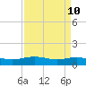 Lynchburg Landing tide chart for Thursday, April 10, 2025
