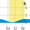 Lynchburg Landing tide chart for Saturday, April 5, 2025