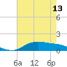 Lynchburg Landing tide chart for Tuesday, May 13, 2025