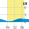 Lynchburg Landing tide chart for Monday, May 19, 2025