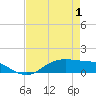 Lynchburg Landing tide chart for Thursday, May 1, 2025