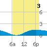 Lynchburg Landing tide chart for Saturday, May 3, 2025