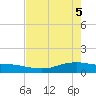 Lynchburg Landing tide chart for Monday, May 5, 2025