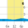 Lynchburg Landing tide chart for Tuesday, May 6, 2025