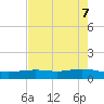Lynchburg Landing tide chart for Wednesday, May 7, 2025