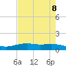 Lynchburg Landing tide chart for Thursday, May 8, 2025