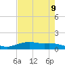 Lynchburg Landing tide chart for Friday, May 9, 2025