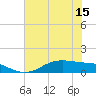 Lynchburg Landing tide chart for Sunday, June 15, 2025
