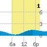 Lynchburg Landing tide chart for Sunday, June 1, 2025