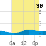Lynchburg Landing tide chart for Monday, June 30, 2025