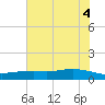 Lynchburg Landing tide chart for Wednesday, June 4, 2025