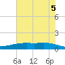 Lynchburg Landing tide chart for Thursday, June 5, 2025