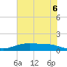 Lynchburg Landing tide chart for Friday, June 6, 2025